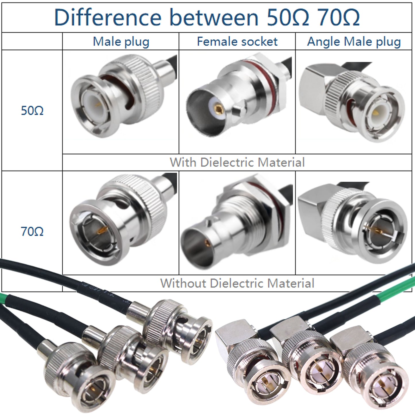 3G SDI Cable BNC to BNC Extension Coaxial Cable 75ohm, 2PCS