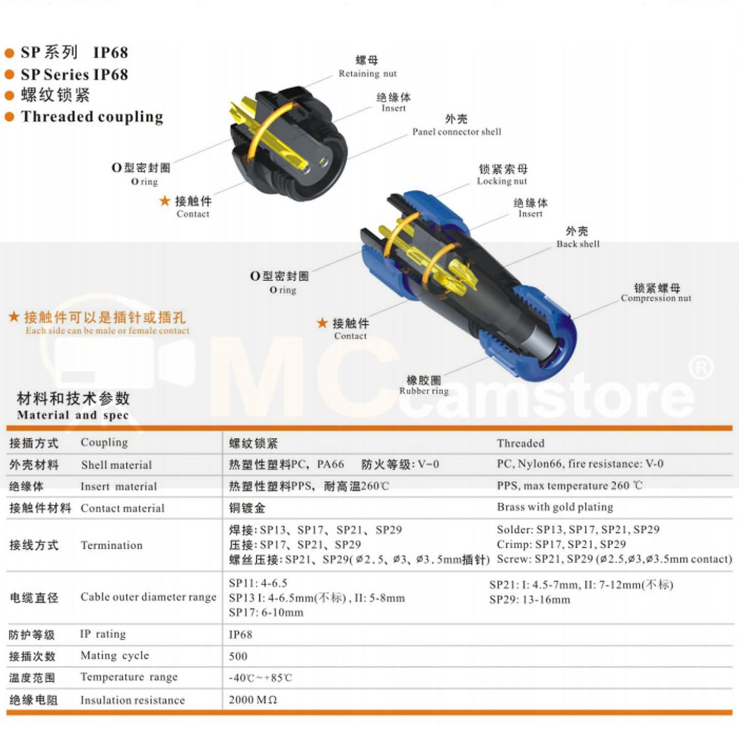 2 Pin Aviation Circular Connector 12V 30A for BLUETTI AC200MAX AC300 EP500 RV DC Output Waterproof IP68 4-12mm Cable Plug Male Contact