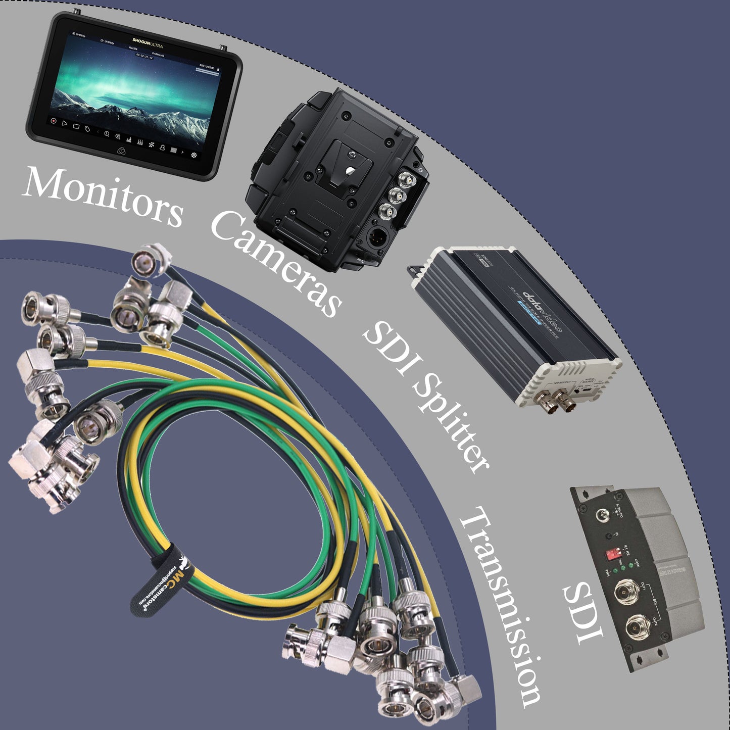SDI Cable 3G HD SDI Right Angle BNC to BNC Cable for Sony FS5| FS7| FX6, Atomos Shogun Inferno Ninja