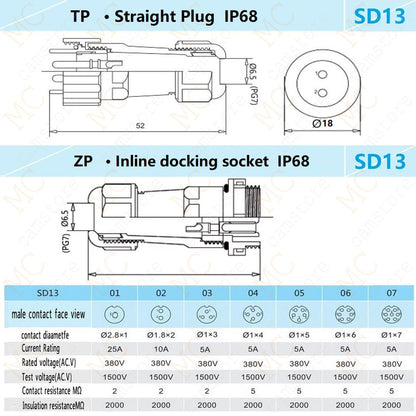 SD13 IP68 Waterproof Connector, 1 2 3 4 5 6 7 pin, Panel mount / Inline docking Aviation Power Connector