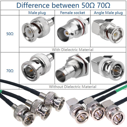 3G SDI Cable BNC to BNC Extension Coaxial Cable 75ohm, 2PCS